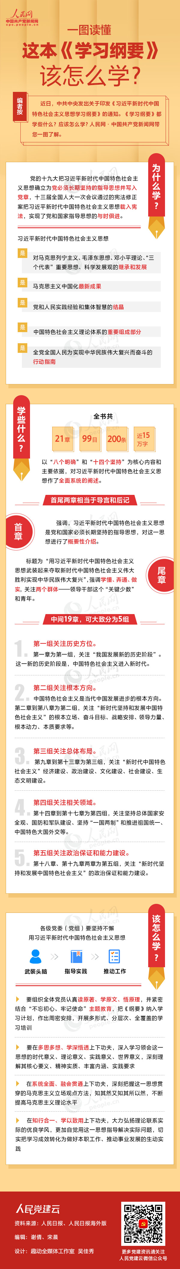 一图读懂这本《学习纲要》该怎么学？